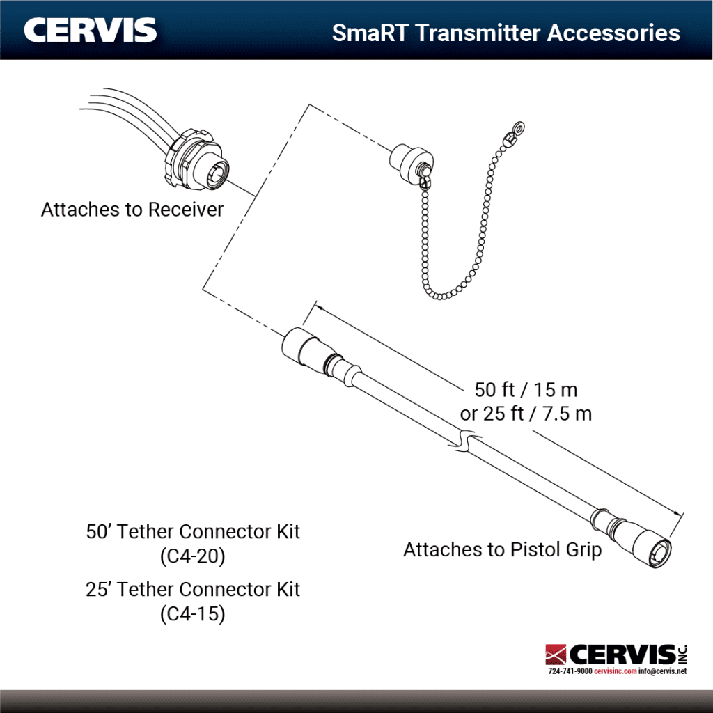 SmaRT Chest Pack Console Box - Cervis Inc.